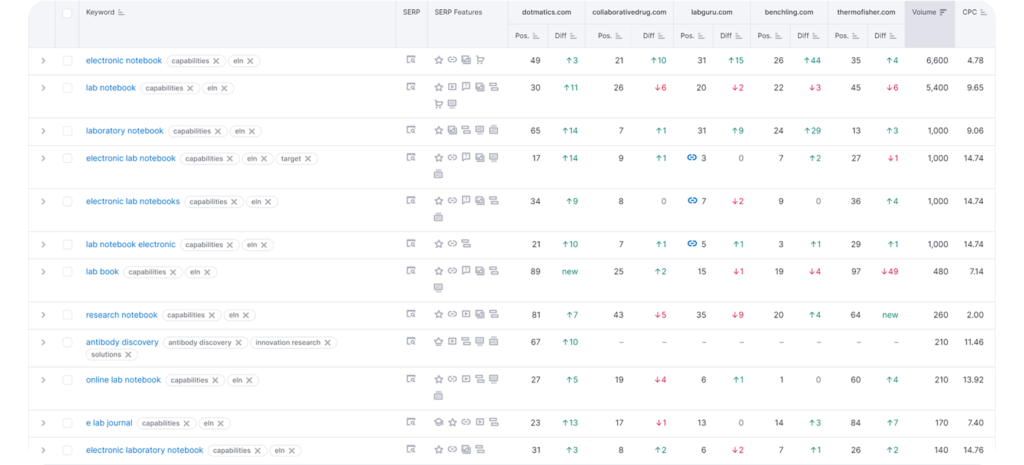 Custom website redesign and comprehensive SEO strategy
