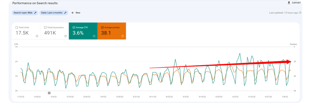 Website overhaul and SEO for a niche scientific audience