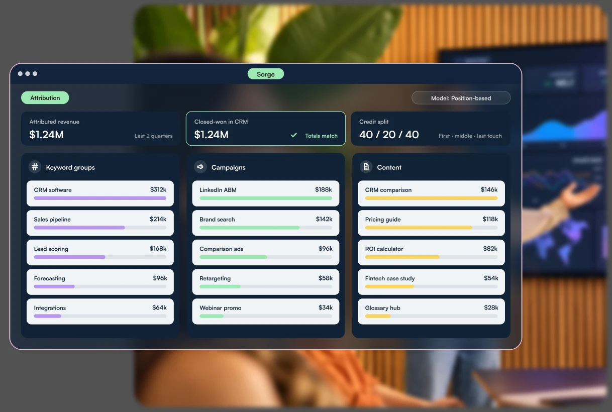 Sorge attribution report crediting revenue to keyword groups, campaigns and content