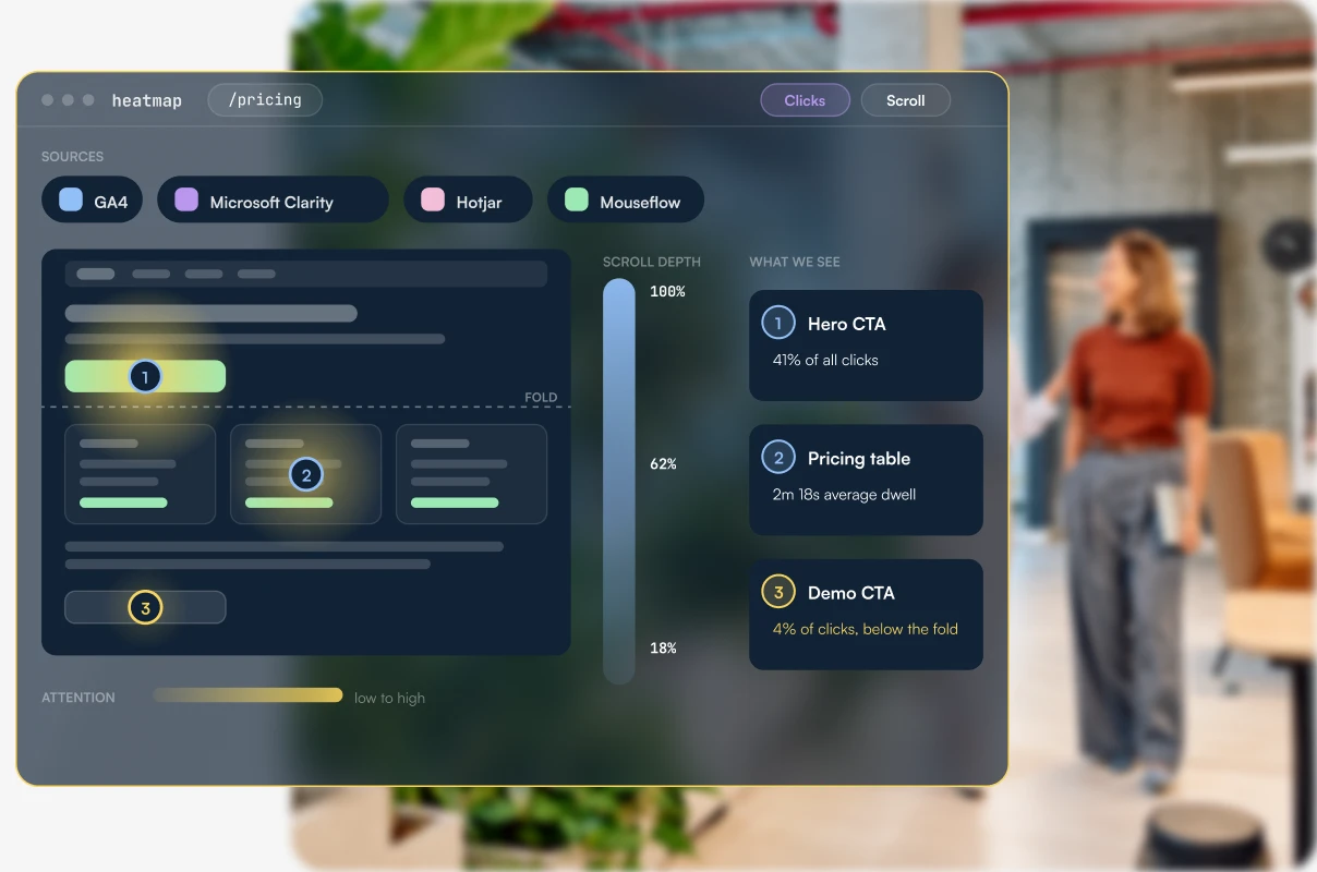 Behavioral analytics setup across GA4, Microsoft Clarity, Hotjar and Mouseflow