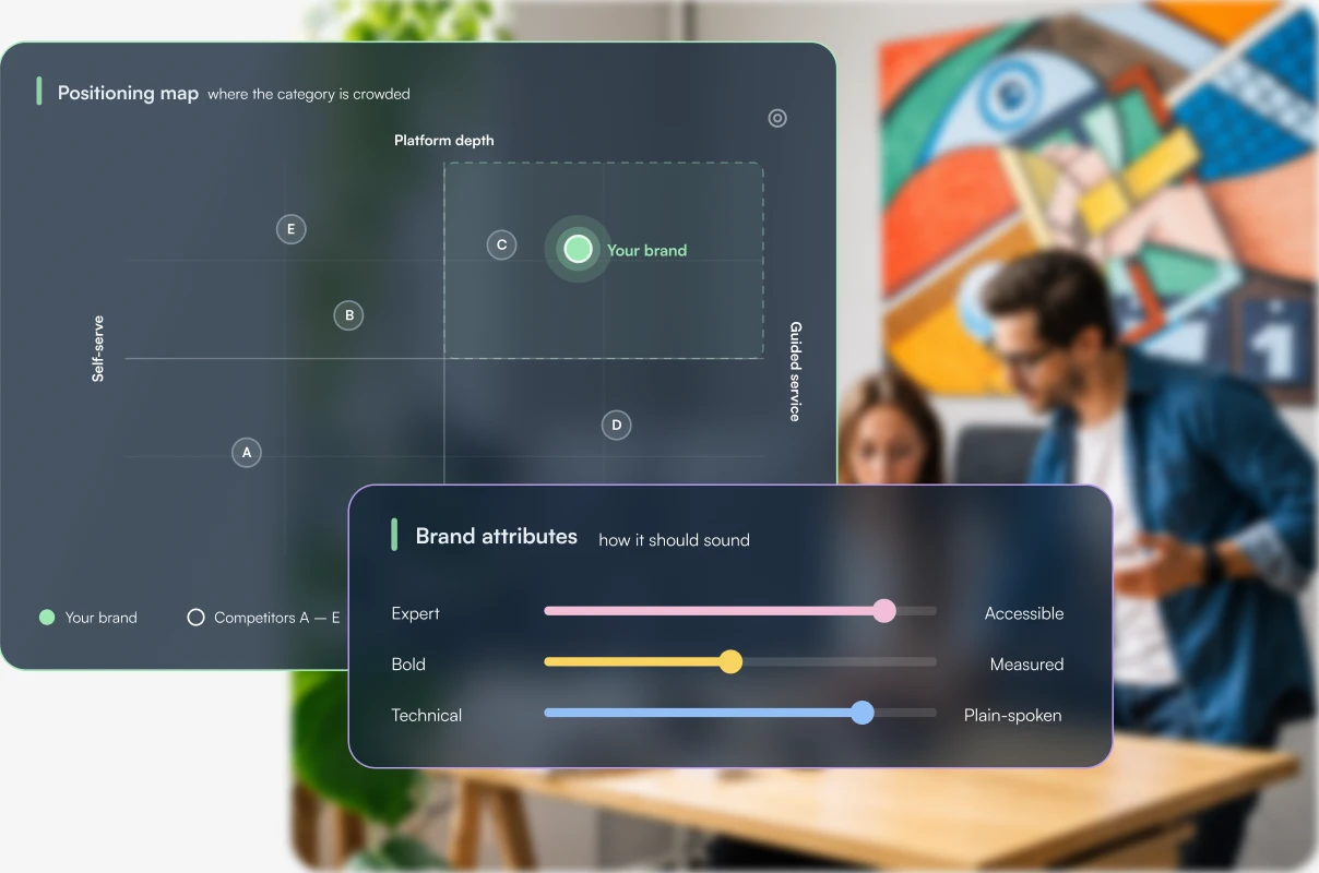 Brand strategy — positioning map and brand attributes