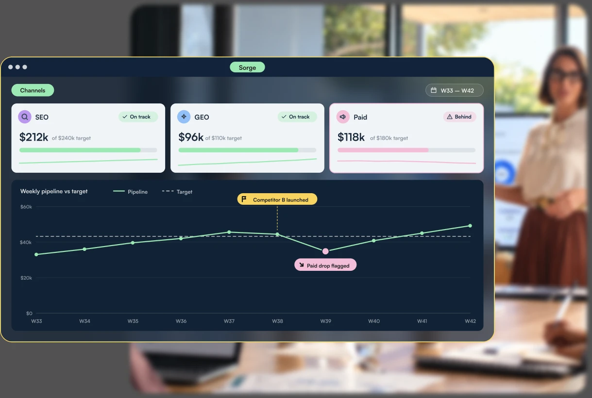 Sorge tracking SEO, GEO and paid channel results against revenue targets