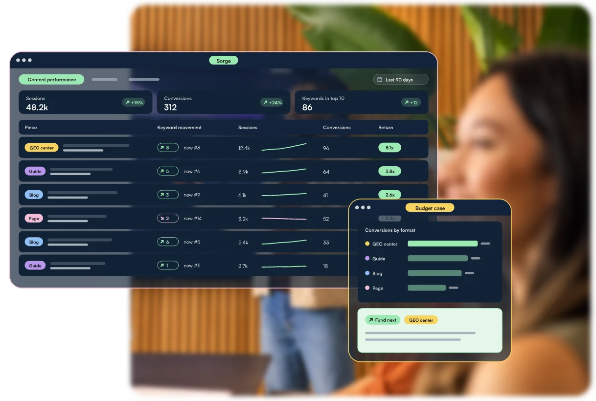 Content performance reporting dashboard with keyword movement, sessions and conversions