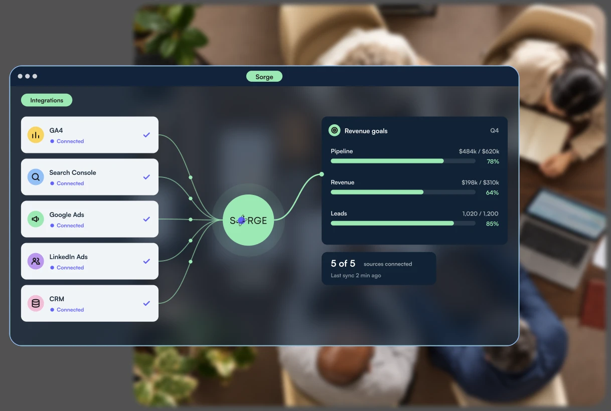 Sorge connecting GA4, Search Console, Google Ads, LinkedIn Ads and CRM data