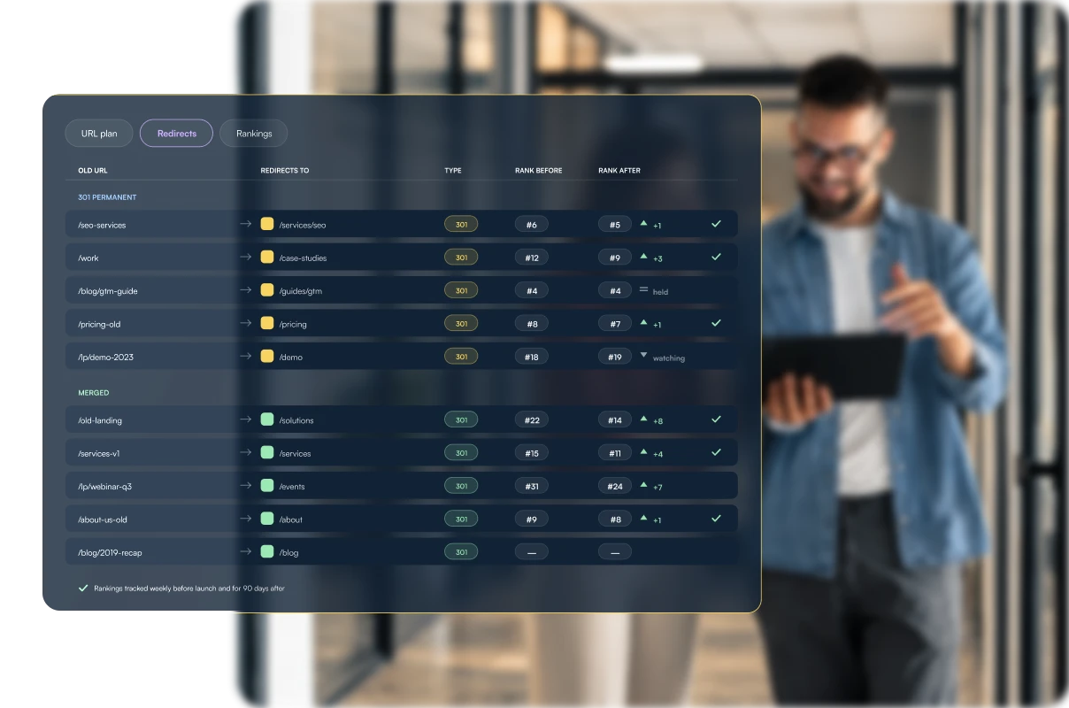 Redirect map with rankings before and after